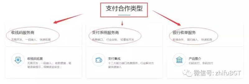 电商平台如何搭建高效订单支付系统