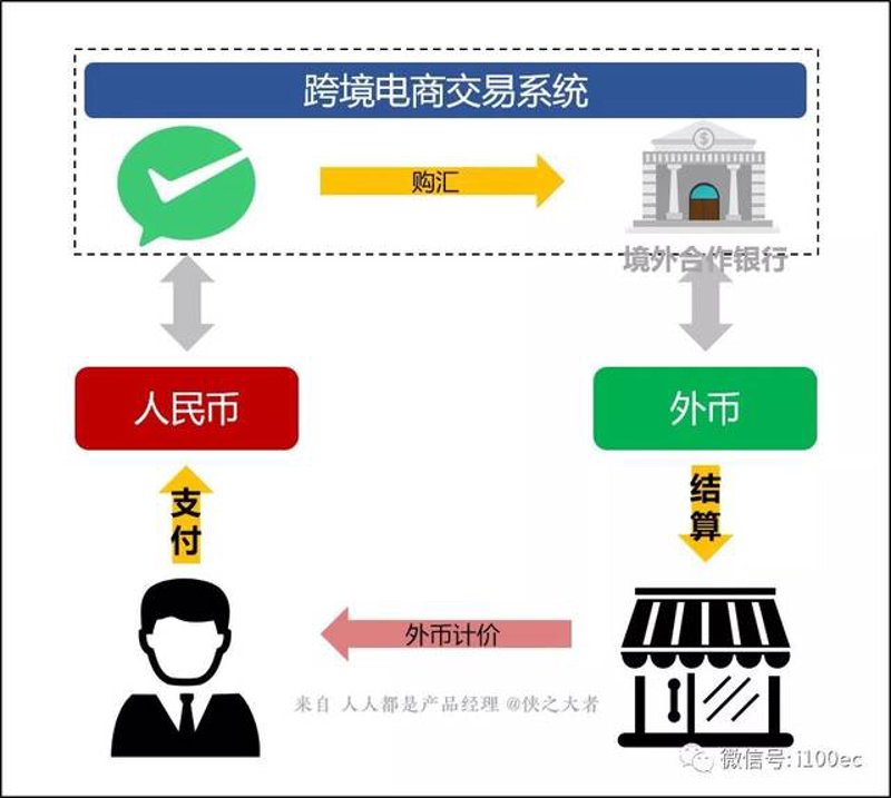 微信支付接口革新:引领支付方式变革