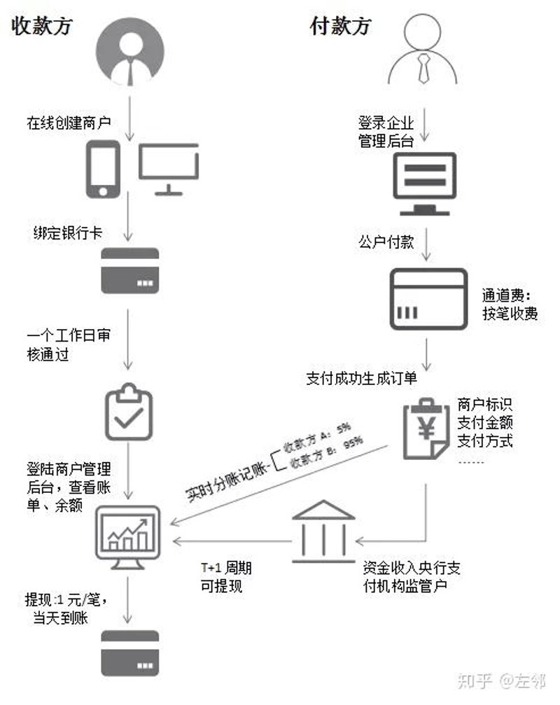 商户支付系统