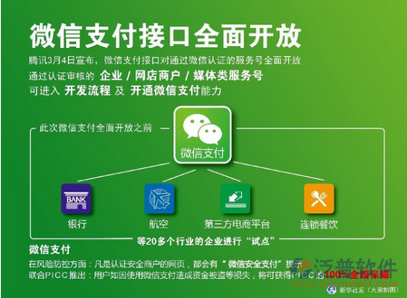数字化时代的订单支付系统：为企业插上腾飞翅膀