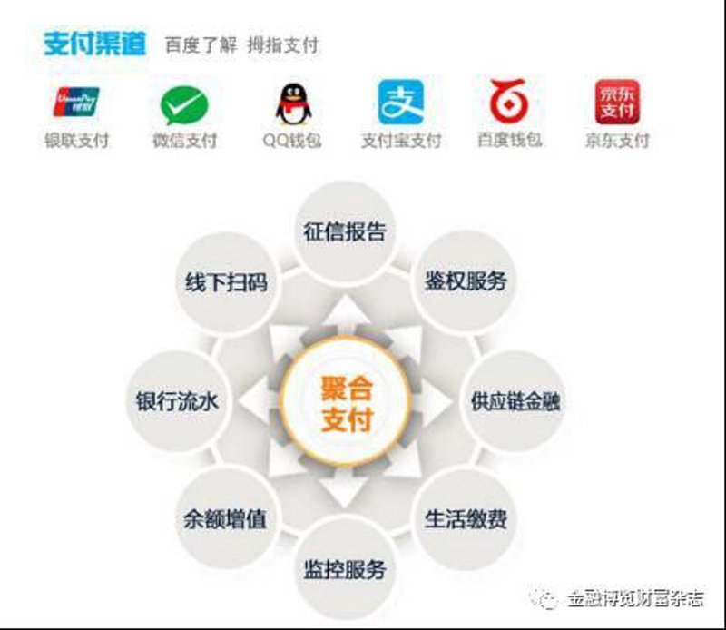 微信支付接口在电商行业的兴起与应用