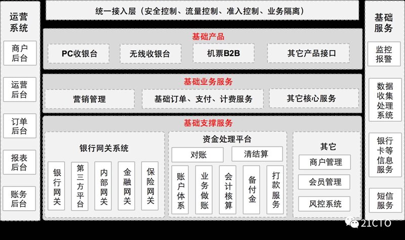 支付系统开发引领新时代金融变革