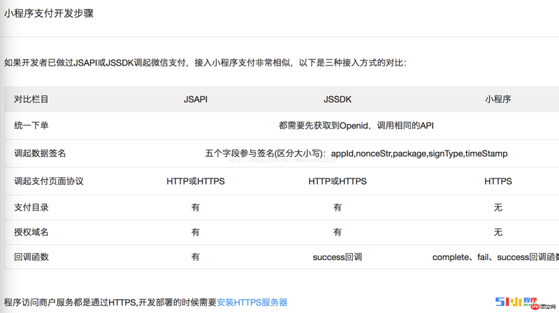 订单支付接口：电商行业的数字化桥梁