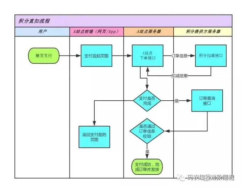 微信支付接口为企业带来便捷的支付体验